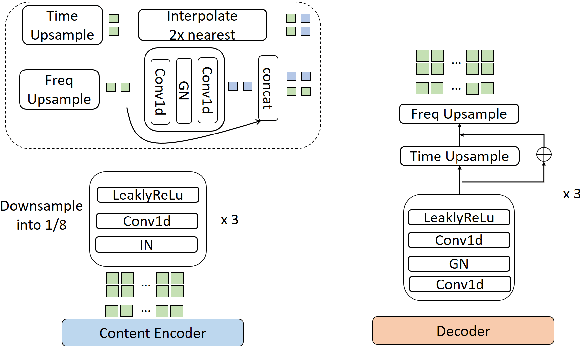 Figure 3 for Speech-to-Singing Conversion based on Boundary Equilibrium GAN