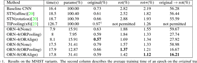 Figure 2 for Oriented Response Networks