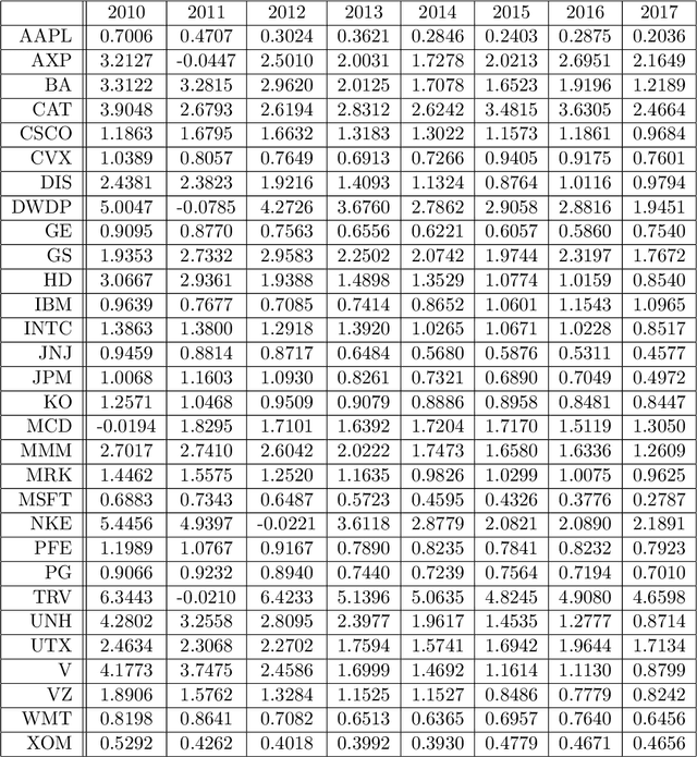 Figure 2 for Market Self-Learning of Signals, Impact and Optimal Trading: Invisible Hand Inference with Free Energy