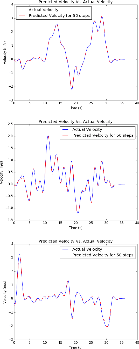 Figure 3 for Estimating Human Intent for Physical Human-Robot Co-Manipulation