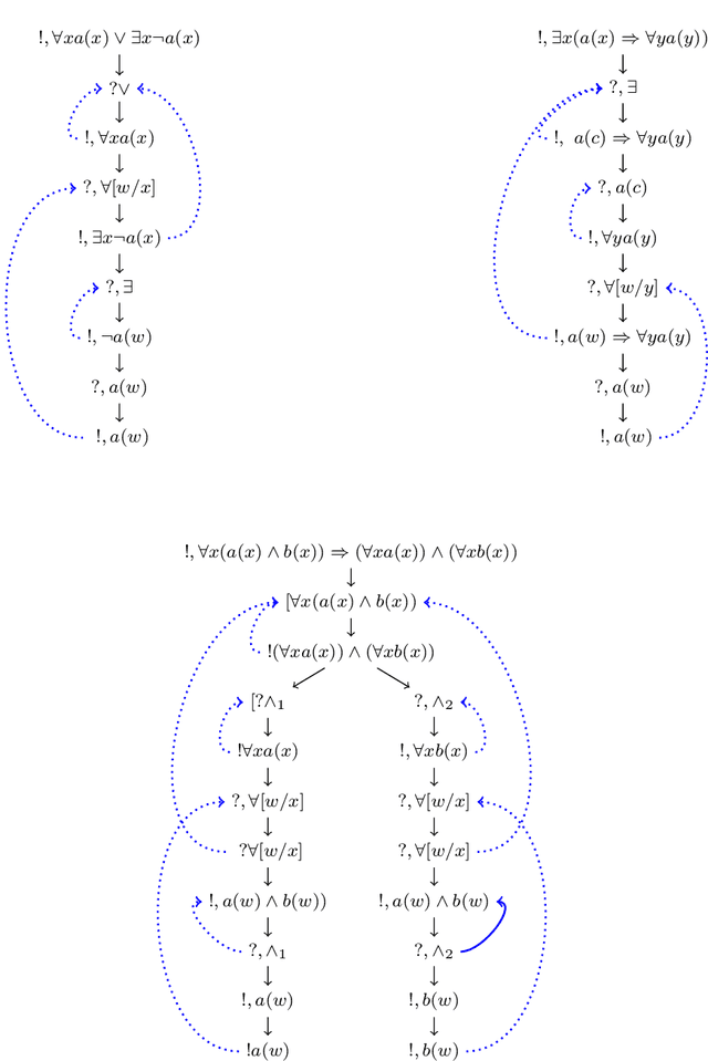 Figure 1 for Logical Semantics, Dialogical Argumentation, and Textual Entailment