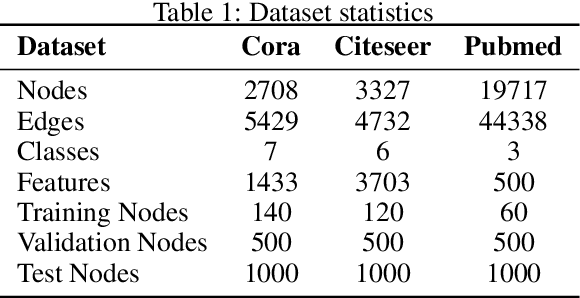 Figure 2 for Independence Promoted Graph Disentangled Networks