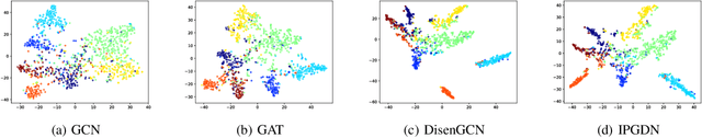 Figure 4 for Independence Promoted Graph Disentangled Networks