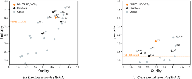 Figure 2 for Latent linguistic embedding for cross-lingual text-to-speech and voice conversion