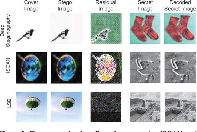 Figure 2 for PixelSteganalysis: Pixel-wise Hidden Information Removal with Low Visual Degradation