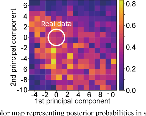 Figure 3 for HumanGAN: generative adversarial network with human-based discriminator and its evaluation in speech perception modeling