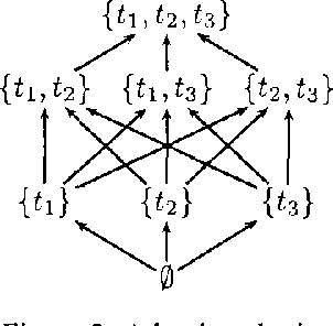Figure 1 for A possibilistic handling of partially ordered information