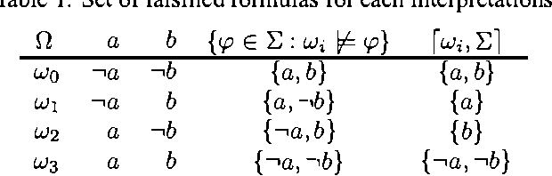 Figure 4 for A possibilistic handling of partially ordered information