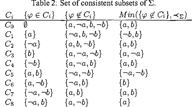 Figure 2 for A possibilistic handling of partially ordered information