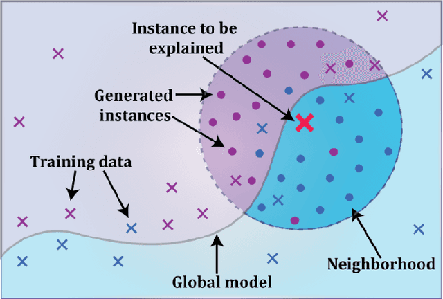 Figure 1 for LoRMIkA: Local Rule-based Model Interpretability with k-optimal Associations