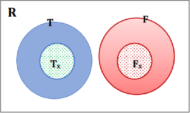 Figure 2 for LoRMIkA: Local Rule-based Model Interpretability with k-optimal Associations