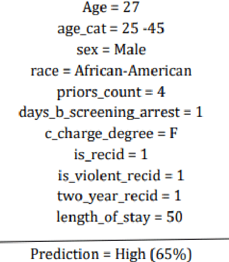 Figure 3 for LoRMIkA: Local Rule-based Model Interpretability with k-optimal Associations