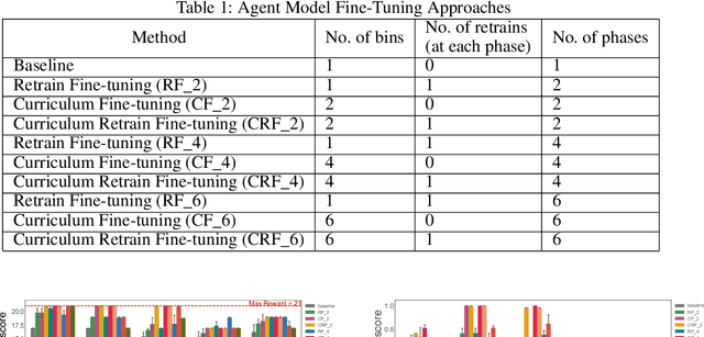 Figure 2 for Multiple-objective Reinforcement Learning for Inverse Design and Identification