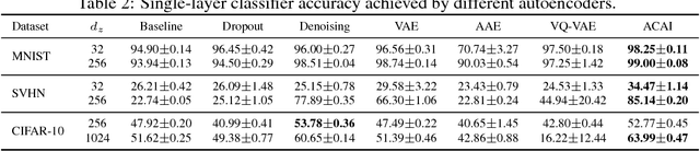 Figure 4 for Understanding and Improving Interpolation in Autoencoders via an Adversarial Regularizer