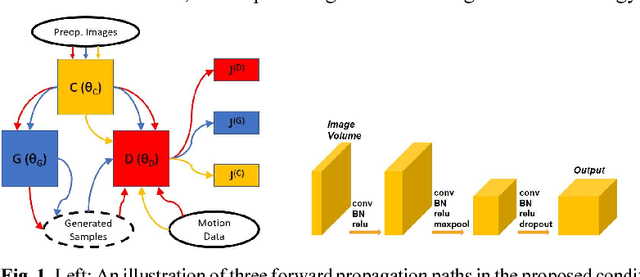 Figure 1 for Intraoperative Organ Motion Models with an Ensemble of Conditional Generative Adversarial Networks