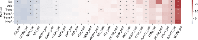 Figure 2 for Knowledge Based Template Machine Translation In Low-Resource Setting
