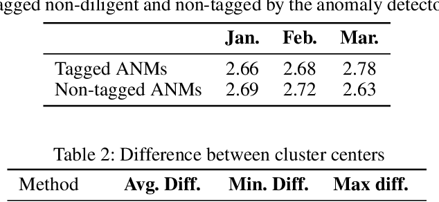 Figure 3 for Measuring Data Collection Quality for Community Healthcare