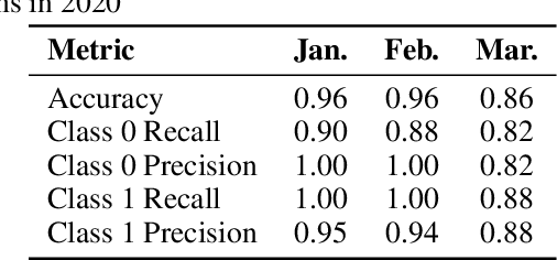 Figure 4 for Measuring Data Collection Quality for Community Healthcare