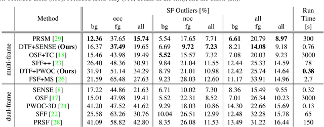 Figure 4 for A Deep Temporal Fusion Framework for Scene Flow Using a Learnable Motion Model and Occlusions