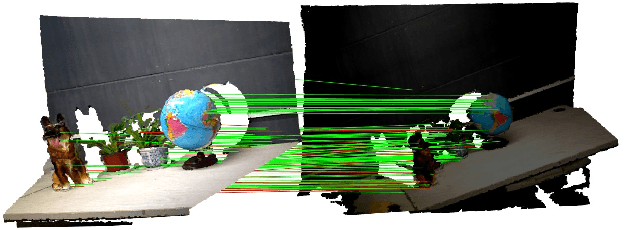Figure 1 for RISAS: A Novel Rotation, Illumination, Scale Invariant Appearance and Shape Feature