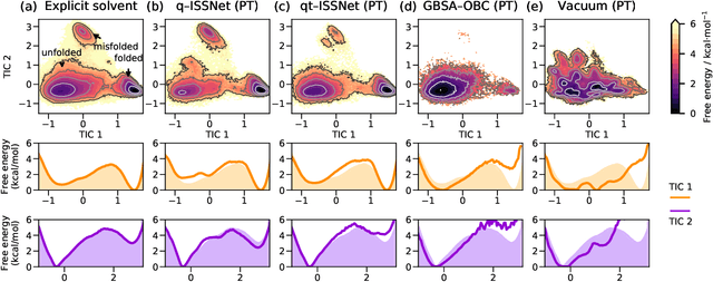 Figure 4 for Machine Learning Implicit Solvation for Molecular Dynamics