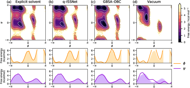 Figure 3 for Machine Learning Implicit Solvation for Molecular Dynamics