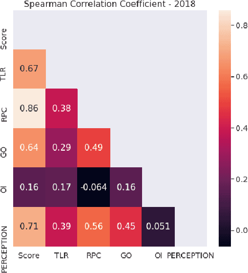 Figure 3 for Data Driven and Visualization based Strategization for University Rank Improvement using Decision Trees
