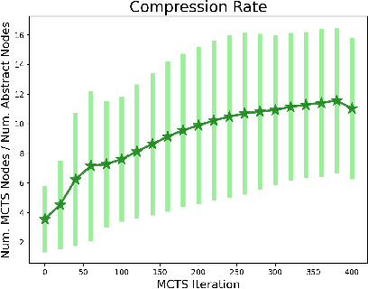 Figure 3 for Elastic Monte Carlo Tree Search with State Abstraction for Strategy Game Playing