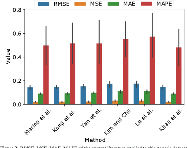 Figure 3 for Secure Federated Learning for Residential Short Term Load Forecasting