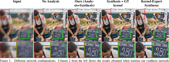 Figure 1 for Deblurring using Analysis-Synthesis Networks Pair
