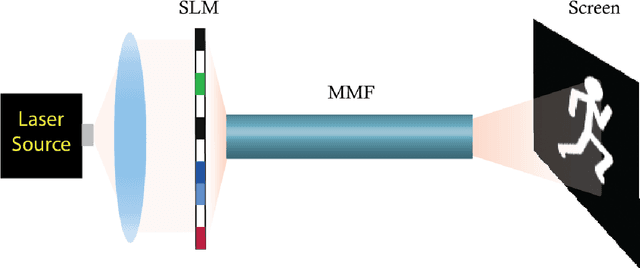 Figure 1 for Multimode Fiber Projector