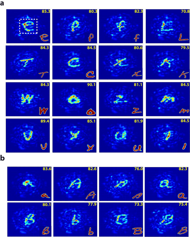 Figure 2 for Multimode Fiber Projector