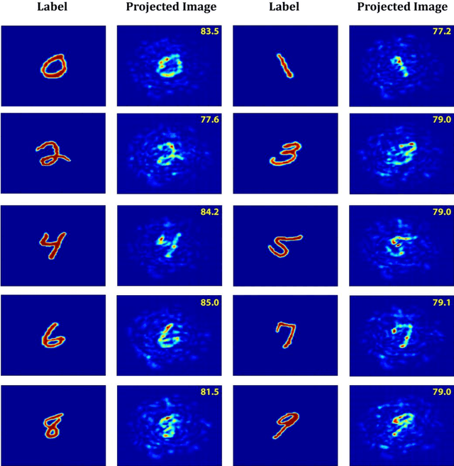 Figure 3 for Multimode Fiber Projector