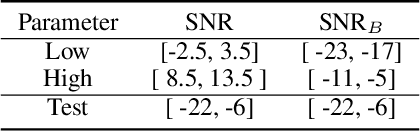 Figure 2 for A Channel Coding Benchmark for Meta-Learning