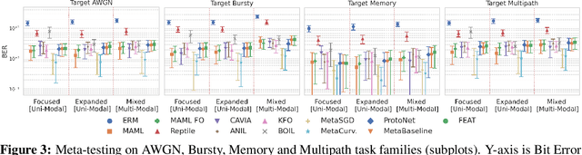 Figure 4 for A Channel Coding Benchmark for Meta-Learning