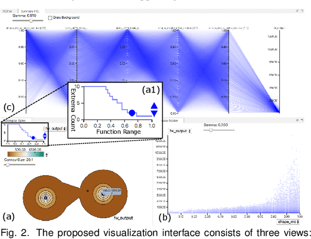Figure 2 for Scalable Topological Data Analysis and Visualization for Evaluating Data-Driven Models in Scientific Applications