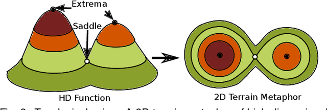 Figure 3 for Scalable Topological Data Analysis and Visualization for Evaluating Data-Driven Models in Scientific Applications