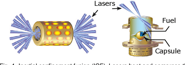 Figure 4 for Scalable Topological Data Analysis and Visualization for Evaluating Data-Driven Models in Scientific Applications