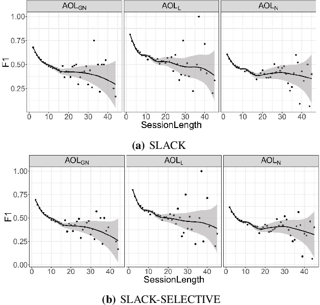 Figure 3 for Impact of Semantic Granularity on Geographic Information Search Support