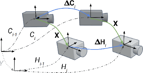 Figure 1 for Optimal least-squares solution to the hand-eye calibration problem