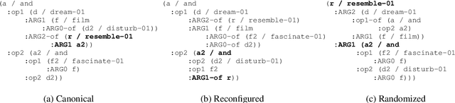 Figure 3 for Promoting Graph Awareness in Linearized Graph-to-Text Generation