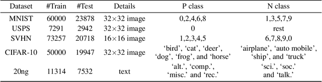 Figure 1 for Collective Loss Function for Positive and Unlabeled Learning