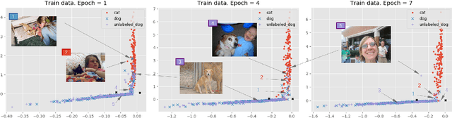 Figure 2 for Collective Loss Function for Positive and Unlabeled Learning