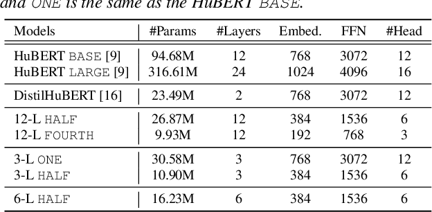 Figure 4 for Deep versus Wide: An Analysis of Student Architectures for Task-Agnostic Knowledge Distillation of Self-Supervised Speech Models