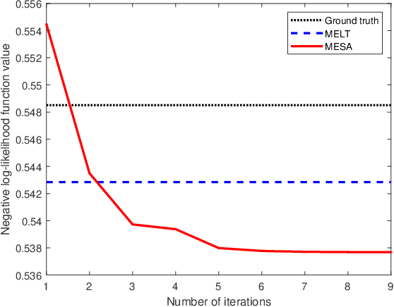 Figure 1 for A Robust and Statistically Efficient Maximum-Likelihood Method for DOA Estimation Using Sparse Linear Arrays
