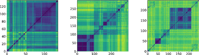 Figure 1 for Label Denoising with Large Ensembles of Heterogeneous Neural Networks