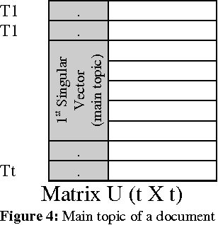 Figure 4 for Document summarization using positive pointwise mutual information