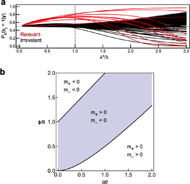 Figure 1 for Fast Bayesian Feature Selection for High Dimensional Linear Regression in Genomics via the Ising Approximation