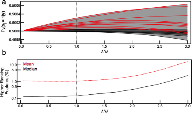 Figure 3 for Fast Bayesian Feature Selection for High Dimensional Linear Regression in Genomics via the Ising Approximation