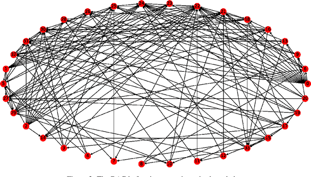 Figure 4 for Local Causal Structure Learning and its Discovery Between Type 2 Diabetes and Bone Mineral Density
